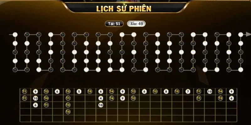 Tìm hiểu cách đọc và hiểu bảng kết quả soi cầu