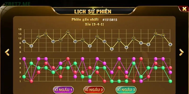 Tìm hiểu cách soi cầu tài xỉu chính xác