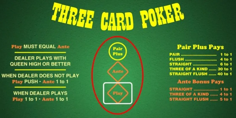 Mẹo tối ưu để thắng lớn trong game