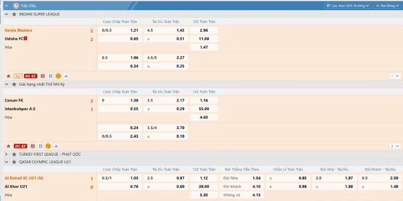 Chiến lược cá cược thông minh trong kèo chấp là gì?